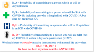 Covid-19, the Swedish ‘Experiment’, and Me