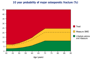 Risk thresholds and risk classifications pose problems for Person-Centred Care